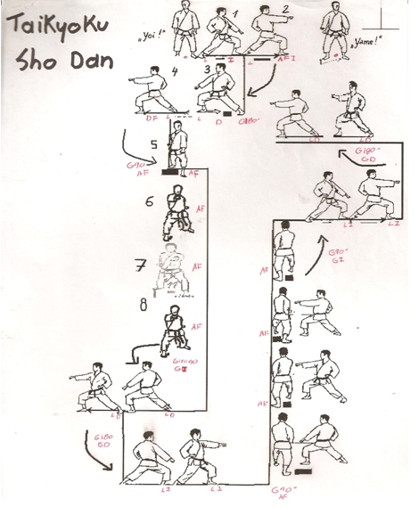 Karate Kata 1 Steps - Karate - Kata meanings & step by step explanation